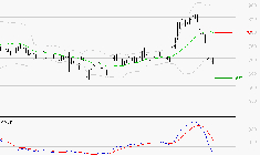 VOLTALIA : La tendance baissière peut reprendre