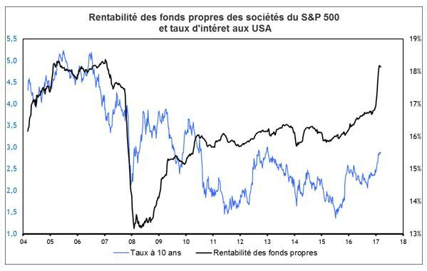 (source : Factset et Valquant Expertyse)
