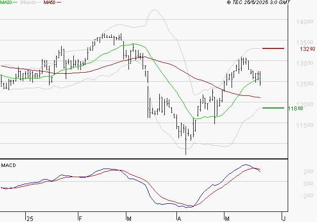 STEF : La consolidation peut se poursuivre