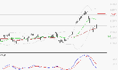 VINCI : Une consolidation vers les supports est probable