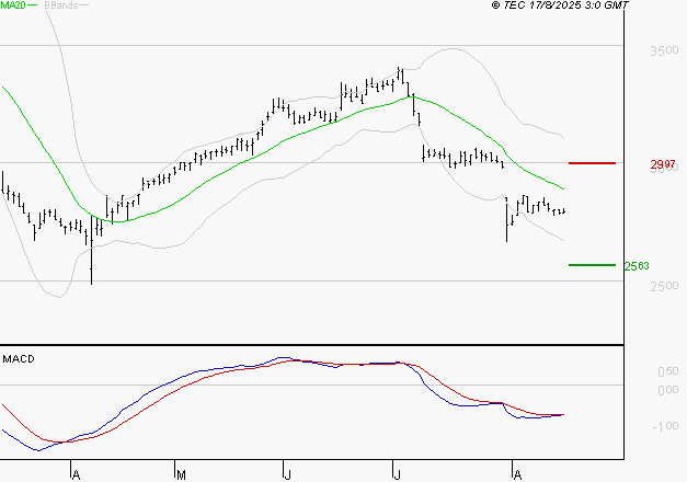 FDJ UNITED : Retour possible sur les supports