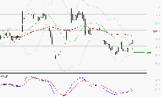 NEXITY : L'analyse ne suggère pas de baisse à moyen terme