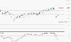 WENDEL : Sous les résistances, une consolidation est probable