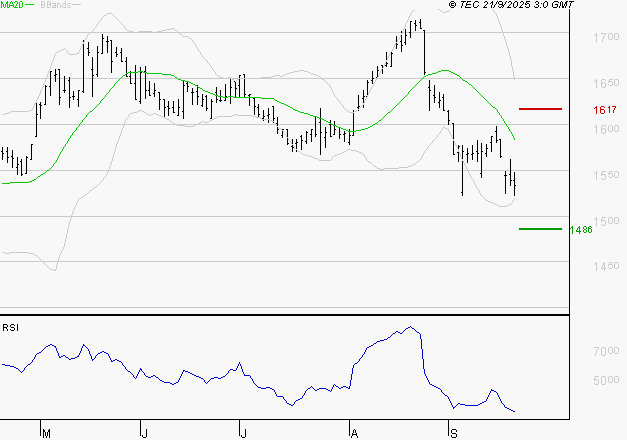 GETLINK : Surveiller le comportement des cours sur les supports