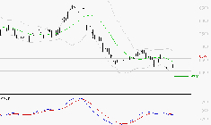 PERNOD RICARD : Sous les résistances, une consolidation est probable