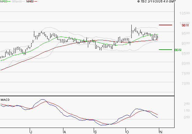 LDC : La consolidation peut se poursuivre