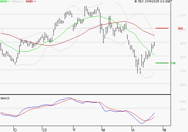 VALEO : L'analyse ne suggère pas de baisse à moyen terme