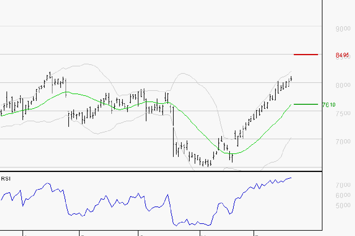 BNP PARIBAS : Les résistances sont proches