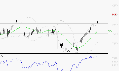BNP PARIBAS : Les résistances sont proches