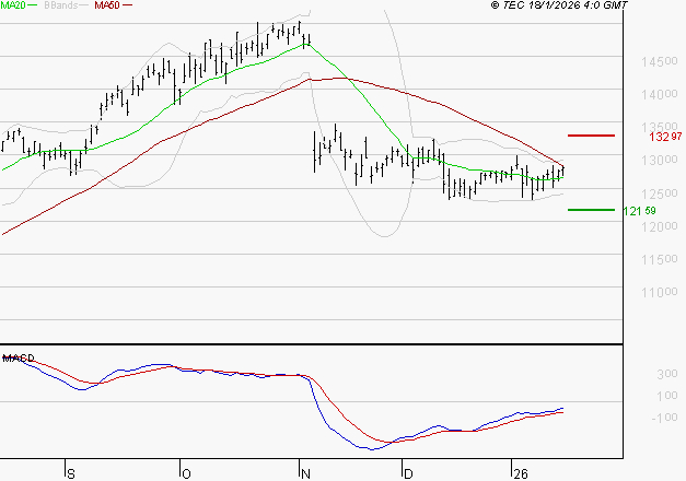 LEGRAND : Peu de risque à moyen terme
