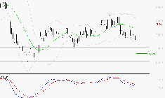 COMPAGNIE DE SAINT GOBAIN SA : Sous les résistances, une consolidation est probable
