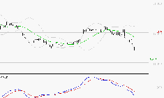 SOPRA : La tendance baissière peut reprendre