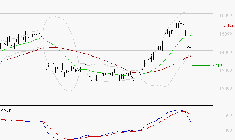 LEGRAND : Une consolidation vers les supports est probable
