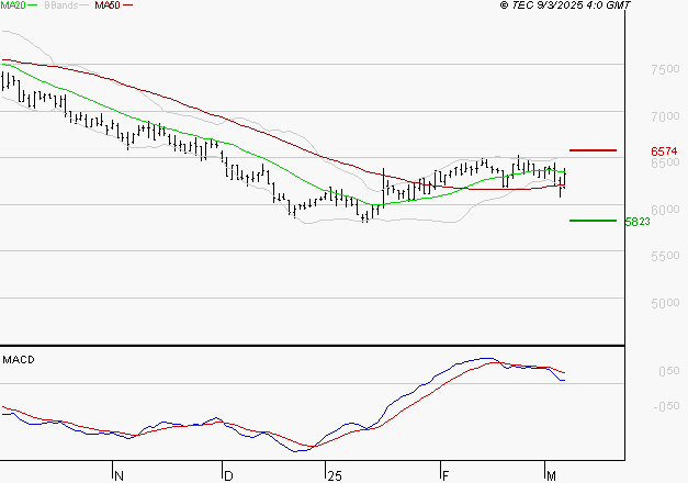 ARGAN : La situation technique est plutôt incertaine