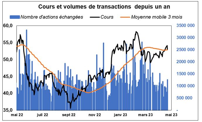 Source : Factset et Valquant Expertyse