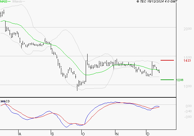 UBISOFT : Retour possible sur les supports