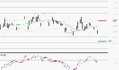 LECTRA : Sous les résistances, une consolidation est probable