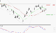 TOTALENERGIES : Pas de signe d'amélioration