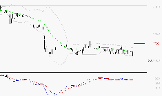 IMERYS : La tendance baissière peut reprendre