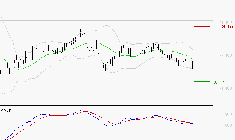 ID LOGISTICS GROUP : Sous les résistances, une consolidation est probable