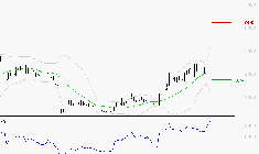 SOITEC : Risque de correction sous les résistances