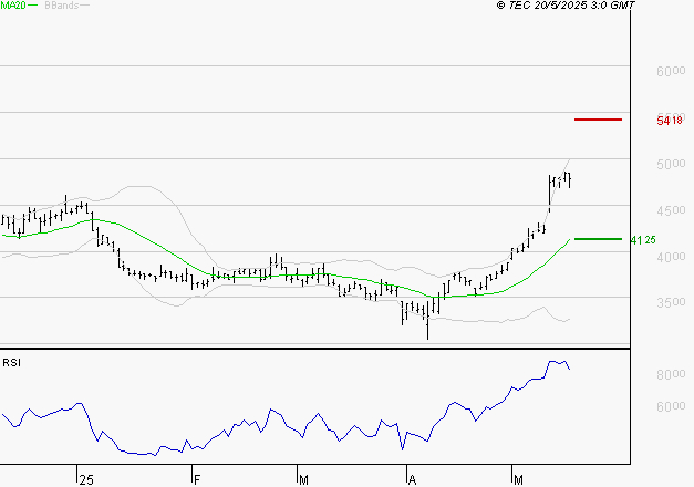 EQUASENS : Risque de correction sous les résistances