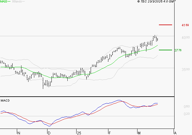 AXA : Le mouvement reste haussier