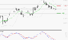 IPSEN : Sous les résistances, une consolidation est probable