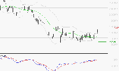 HERMES INTERNATIONAL : Le mouvement reste haussier