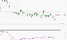 FNAC DARTY : Sous les résistances, une consolidation est probable