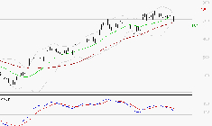 X-FAB : La consolidation peut se poursuivre