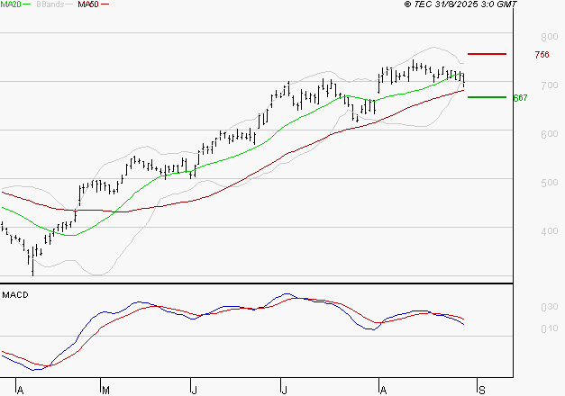 X-FAB : La consolidation peut se poursuivre