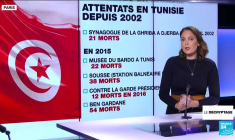 Fusillade à Djerba : "un lieu symbolique pour la communauté juive de Tunisie"
