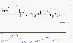 GETLINK : Sous les résistances, une consolidation est probable