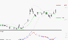 BOIRON SA : Les signaux haussiers sont intacts