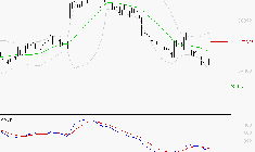 ESSILORLUXOTTICA : Sous les résistances, une consolidation est probable