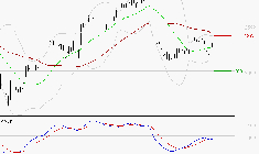 STMICROELECTRONICS : Attendre un test du support