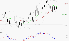 ROBERTET : Sous les résistances, une consolidation est probable