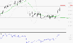 LEGRAND : Les résistances sont proches