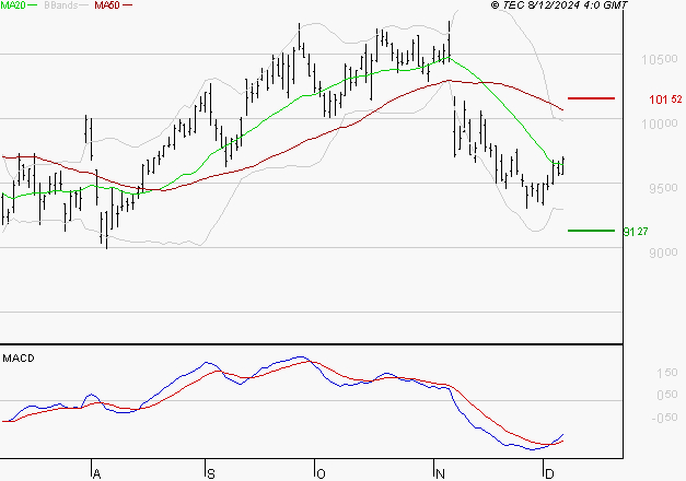 LEGRAND : Attendre un test du support