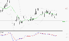 TOTALENERGIES : L'analyse ne suggère pas de baisse à moyen terme