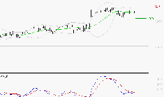 RUBIS : L'indécision domine