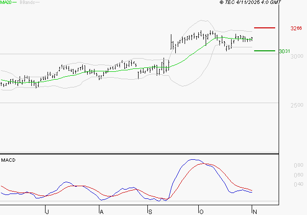 RUBIS : L'indécision domine
