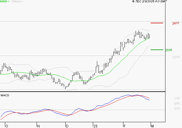 MANITOU : La situation technique est plutôt incertaine