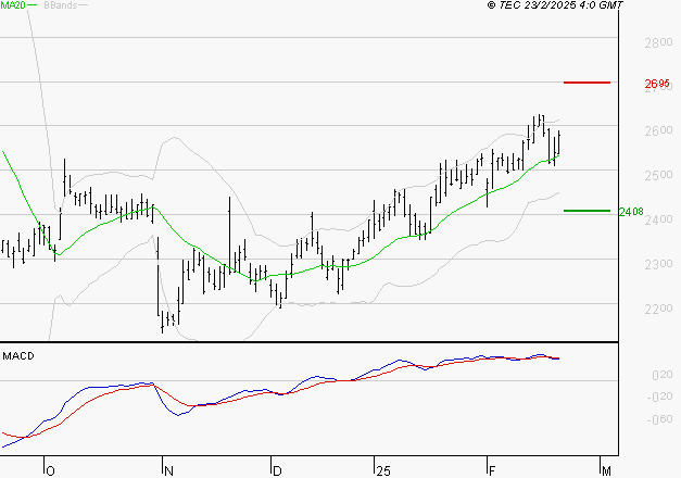 RUBIS : La situation technique est plutôt incertaine
