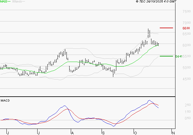 ERAMET : La situation technique est plutôt incertaine