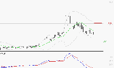 X-FAB : Sous les résistances, une consolidation est probable