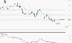 REMY COINTREAU : Sous les résistances, une consolidation est probable