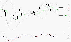 VALLOUREC : La tendance baissière peut reprendre