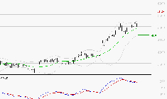 SCHLUMBERGER : L'indécision domine